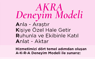 BHM Kariyer Akra Deneyim Modeli Card M